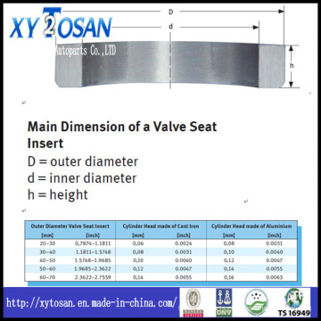 Asiento de la válvula del motor para Hino / Komatsu / Yanmar / Scania / Benz / Toyota